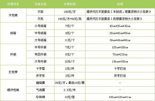 蒙阴县到江西物流专线
