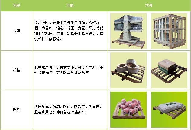 蒙阴县到江西物流专线